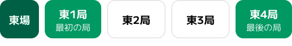 東風戦は東場の 4 局だけ (麻雀の東風戦の図)