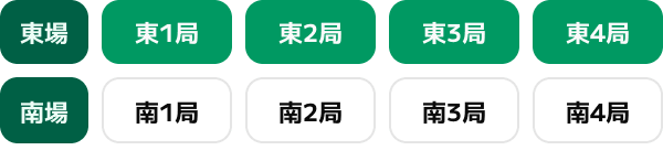 半荘戦と比べると (色付きが東風戦) (麻雀の東風戦の図)